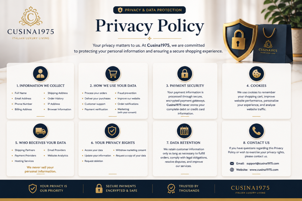 Cusina1975 Privacy Policy banner featuring secure data protection, encrypted payments, privacy rights, cookies, and customer information security.